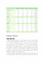 [MIS] CJ홈쇼핑 경영정보시스템-5