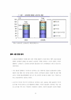 [MIS] CJ홈쇼핑 경영정보시스템-10