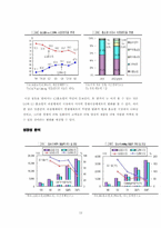 [MIS] CJ홈쇼핑 경영정보시스템-12