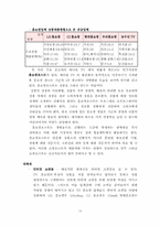 [MIS] CJ홈쇼핑 경영정보시스템-14