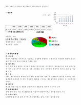 [환경경영] LG칼텍스정유 환경경영-4