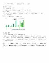 [환경경영] LG칼텍스정유 환경경영-10