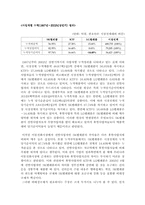 SK텔레콤 정부규제-2