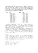 [고전문학] 여성민요-5