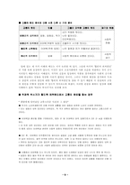 [졸업][국어국문학] 최랑전을 이용한 문학치료 - 낮은 자아 존중감 환자의 치료-9
