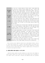 [졸업][국어국문학] 최랑전을 이용한 문학치료 - 낮은 자아 존중감 환자의 치료-14