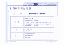 [경영] charlseschwab 챨스슈왑 경영전략-5