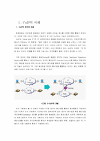 [경영정보시스템] VOIP(Voice Over IP)문제점과 보안점-2