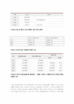 [경영정보시스템] VOIP(Voice Over IP)문제점과 보안점-13