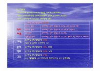 [국제전략] Sony 소니 글로벌전략-4