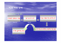 [국제전략] Sony 소니 글로벌전략-6