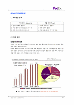[인터넷비지니스] 페덱스 FedEx의 인터넷비즈니스전략-16