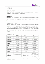 [인터넷비지니스] 페덱스 FedEx의 인터넷비즈니스전략-18
