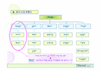 [재무분석] 한솔제지 재무제표분석-8