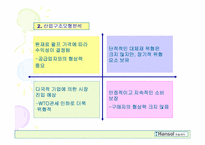 [재무분석] 한솔제지 재무제표분석-13