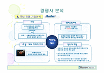 [재무분석] 한솔제지 재무제표분석-17