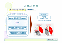 [재무분석] 한솔제지 재무제표분석-18