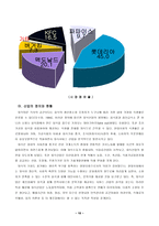 [환경경영] 발전적인 롯데리아의 환경경영에 대하여..-10