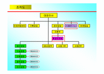 [환경경영] 빙그레 환경경영-6