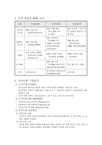 우리은행 BPR and 고객만족-8