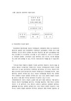 [여성학]21세기의 여성정책-6