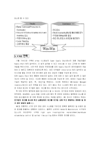 [공급사슬] VMI시스템 도입과 사례-2