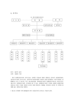 [공기업론] 한국담배인삼공사(KT&G) 분석-3