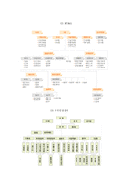 [공기업론] 한국담배인삼공사(KT&G) 분석-4