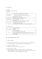 [공기업론] 한국담배인삼공사(KT&G) 분석-5