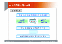 [리엔지니어링] BPR을 통한 기업의 가치 향상에 대한 연구-17