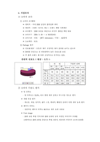 [생산관리] 신제품개발 KT&G `ZEST`-12