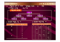 [생산관리] 자재소요계획 MRP-9