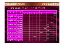 [생산관리] 자재소요계획 MRP-13