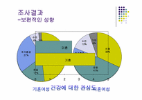 [소비자행동] 결혼 여부에 의한 웰빙식품 소비에 대한 심리분석-10