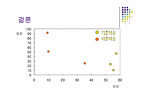[소비자행동] 결혼 여부에 의한 웰빙식품 소비에 대한 심리분석-11