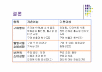 [소비자행동] 결혼 여부에 의한 웰빙식품 소비에 대한 심리분석-12