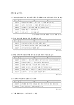[조직구조](주)태평양 구조조정성공사례-9