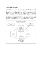 [조직구조](주)태평양 구조조정성공사례-19