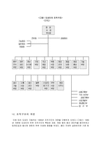 [조직구조] TOYOTA도요타자동차의 조직개편과 문제점-2