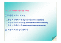 [조직진단] 채송화어린이집의 조직커뮤니케이션에 관한 분석-5