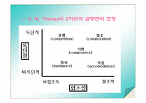 [조직진단] 채송화어린이집의 조직커뮤니케이션에 관한 분석-10
