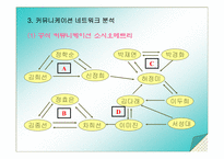 [조직진단] 채송화어린이집의 조직커뮤니케이션에 관한 분석-15