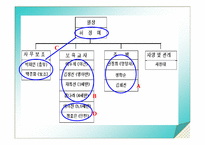 [조직진단] 채송화어린이집의 조직커뮤니케이션에 관한 분석-16