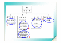[조직진단] 채송화어린이집의 조직커뮤니케이션에 관한 분석-18
