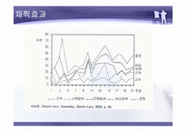 SCM 공급사슬관리-12