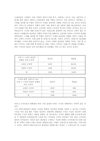 [구전마케팅] 구전커뮤니케이션-16
