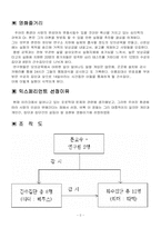 [동기부여] 영화 `엑스페리먼트` 속의 조직변화-2