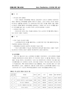 [마케팅] 소니 플레이스테이션2 마케팅전략분석-13