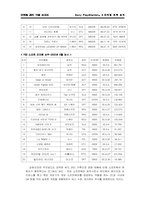 [마케팅] 소니 플레이스테이션2 마케팅전략분석-14