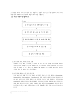 [인적자원관리] 직무성과급형 연봉제 도입을 위한 직무분석과 평가-한국타이어 사례-6